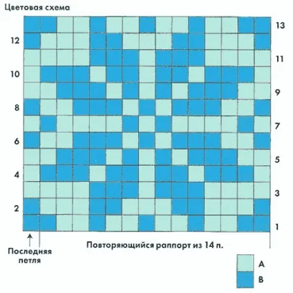 Жакардові візерунки, рукоділля для дому для початківців (в'язання спицями) Жакардові візерунки, рукоділля для дому для початківців