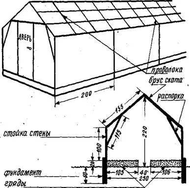 Зимові теплиці своїми руками як побудувати, кращі проекти, фото, варіанти конструкцій, креслення, (теплиці) Зимові теплиці своїми руками як побудувати, кращі проекти, фото, варіанти конструкцій, креслення,