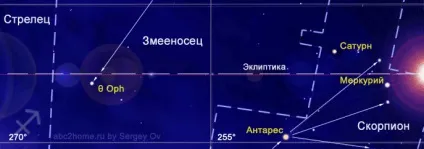 Знак зодіаку стрілець, сонце в знаку Стрільця, cозвездіе стрілець (sagittarius) (знак) Знак зодіаку стрілець, сонце в знаку Стрільця, cозвездіе стрілець (sagittarius)