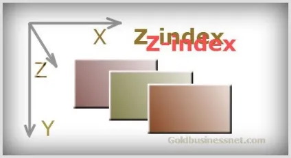 Z-index - css властивість позиціонування, створення сайтів і заробіток в мережі