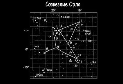 Зірка альтаир розташування, будова і спектральний клас (зірка альтаир) Зірка альтаир розташування, будова і спектральний клас