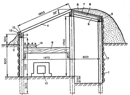 Зимові теплиці своїми руками як побудувати, кращі проекти, фото, варіанти конструкцій, креслення, (зимові) Зимові теплиці своїми руками як побудувати, кращі проекти, фото, варіанти конструкцій, креслення,