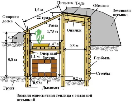Зимові теплиці своїми руками як побудувати, кращі проекти, фото, варіанти конструкцій, креслення, (зимові) Зимові теплиці своїми руками як побудувати, кращі проекти, фото, варіанти конструкцій, креслення,