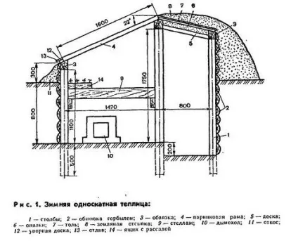 Зимова теплиця своїми руками проектування і будівництво (зимова) Зимова теплиця своїми руками проектування і будівництво