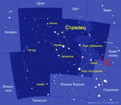 Знак зодіаку стрілець, сонце в знаку Стрільця, cозвездіе стрілець (sagittarius) (антична філософія) Знак зодіаку стрілець, сонце в знаку Стрільця, cозвездіе стрілець (sagittarius)