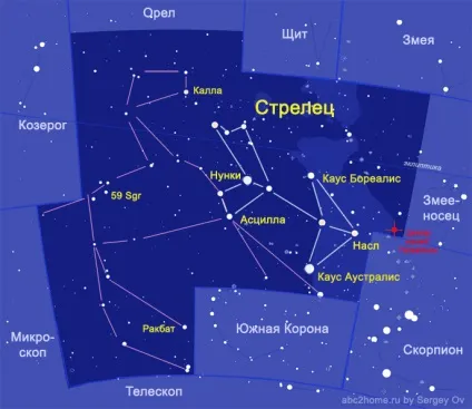Знак зодіаку стрілець, сонце в знаку Стрільця, cозвездіе стрілець (sagittarius) (знак зодіаку) Знак зодіаку стрілець, сонце в знаку Стрільця, cозвездіе стрілець (sagittarius)