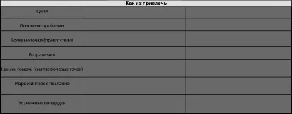10 Секретів реклами Огілві, які будуть працювати завжди (Огілві) 10 Секретів реклами Огілві, які будуть працювати завжди