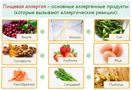 11 Видів дитячої алергії