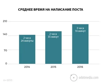 10 Секретів реклами Огілві, які будуть працювати завжди (які) 10 Секретів реклами Огілві, які будуть працювати завжди