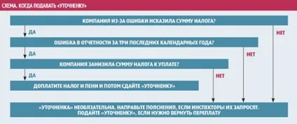 6-ПДФО за 2016 рік уточнена форма