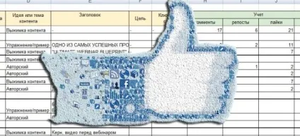 5 Прикладів контент плану для соціальних мереж (плану) 5 Прикладів контент плану для соціальних мереж