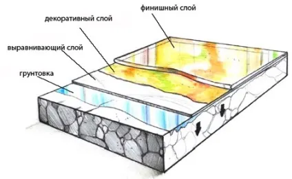 3Д підлоги у ванній своїми руками - докладна інструкція! (Ванною) 3Д підлоги у ванній своїми руками - докладна інструкція!