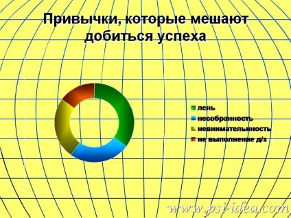 7 Причин, чому люди не можуть добитися успіху, психологія (чому люди не можуть добитися успіху) 7 Причин, чому люди не можуть добитися успіху, психологія