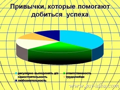 7 Причин, чому люди не можуть добитися успіху, психологія (якості для досягнення успіху) 7 Причин, чому люди не можуть добитися успіху, психологія