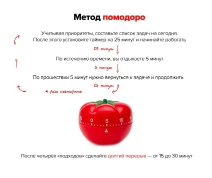 5 П'ять дієвих методів тайм-менеджменту (дієвих) 5 П'ять дієвих методів тайм-менеджменту