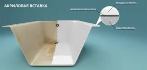 Акриловий вкладиш в ванну монтаж, відгуки, плюси і мінуси (акриловий) Акриловий вкладиш в ванну монтаж, відгуки, плюси і мінуси