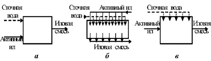 Аеробні, анаеробні і інші методи біохімічної очистки води