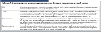 Алгоритми діагностики біль в грудній клітці, Вєрткін а (грудної) Алгоритми діагностики біль в грудній клітці, Вєрткін а