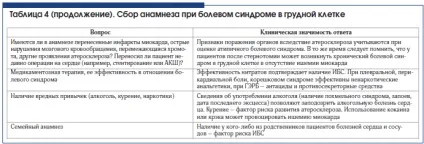 Алгоритми діагностики біль в грудній клітці, Вєрткін а (грудної) Алгоритми діагностики біль в грудній клітці, Вєрткін а