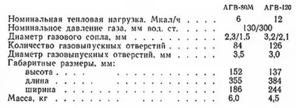 Агв опалення - що це і з чим його їдять (монтаж агв опалення) Агв опалення - що це і з чим його їдять
