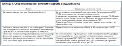 Алгоритми діагностики біль в грудній клітці, Вєрткін а (клітці) Алгоритми діагностики біль в грудній клітці, Вєрткін а