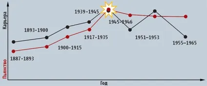 Алкогеній № 37 Уїнстон Черчілль