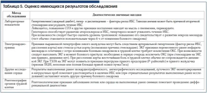Алгоритми діагностики біль в грудній клітці, Вєрткін а (клітці) Алгоритми діагностики біль в грудній клітці, Вєрткін а