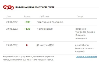 А що це мтс таке витворяє (таке) А що це мтс таке витворяє