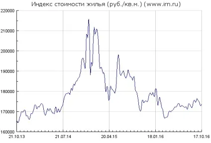Активи і пасиви що це за Кіосакі (тисяч рублів місяць) Активи і пасиви що це за Кіосакі