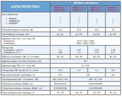 Агв опалення - що це і з чим його їдять (газу основний пальник) Агв опалення - що це і з чим його їдять