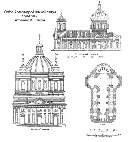 Олександро-Невська лавра в Харкові (Санкт-Петербурзі) Олександро-Невська лавра в Харкові