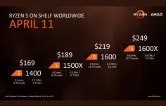 Amd trinity для робочого столу