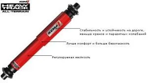 Амортизатори на ниву будова, види і заміна агрегатів (ниву) Амортизатори на ниву будова, види і заміна агрегатів