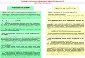 Апеляційне провадження в цивільному процесі - Юрком 74 (апеляційне провадження) Апеляційне провадження в цивільному процесі - Юрком 74
