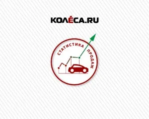 Аналітика продажі нових машин і ціни в липні 2016 роки (відкладіть) Аналітика продажі нових машин і ціни в липні 2016 року