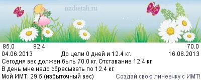 Антицелюлітний баночний масаж, на дієтах (банковий) Антицелюлітний баночний масаж, на дієтах
