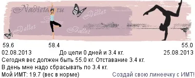 Антицелюлітний баночний масаж, на дієтах (банковий) Антицелюлітний баночний масаж, на дієтах
