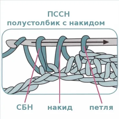 Амигуруми петлі - пссн (напівстовпчик з накидом) - - (амигуруми) Амигуруми петлі - пссн (напівстовпчик з накидом) - -