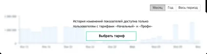 Аналіз сайту