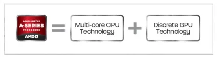 Amd trinity для робочого столу