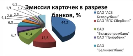 Аналіз операцій з платіжними картками на прикладі зат - ідея банк - безготівкові розрахунки з (курси) Аналіз операцій з платіжними картками на прикладі зат - ідея банк - безготівкові розрахунки з