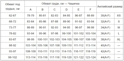 Англійські розміри одягу - таблиці відповідності для чоловіків і жінок (одягу) Англійські розміри одягу - таблиці відповідності для чоловіків і жінок