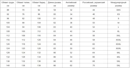 Англійські розміри одягу - таблиці відповідності для чоловіків і жінок (чоловіків) Англійські розміри одягу - таблиці відповідності для чоловіків і жінок