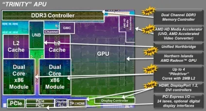 Amd trinity для робочого столу