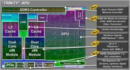 Amd trinity - нова платформа, нові можливості