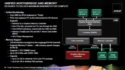 Amd trinity для робочого столу