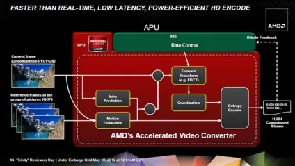 Amd trinity для робочого столу