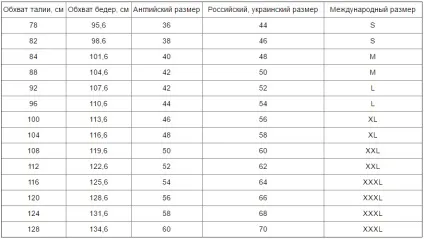 Англійські розміри одягу - таблиці відповідності для чоловіків і жінок (розміри) Англійські розміри одягу - таблиці відповідності для чоловіків і жінок