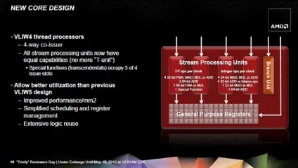 Amd trinity для робочого столу