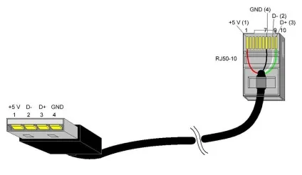 Apc back-up cs 500